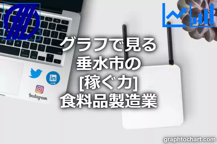 グラフで見る垂水市の食料品製造業の「稼ぐ力」は高い？低い？(推移グラフと比較)