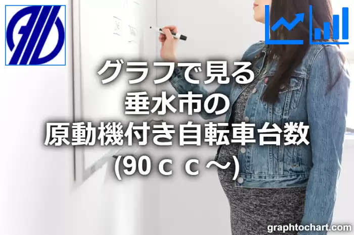 グラフで見る垂水市の原動機付き自転車台数（90ｃｃ～）は多い？少い？(推移グラフと比較)