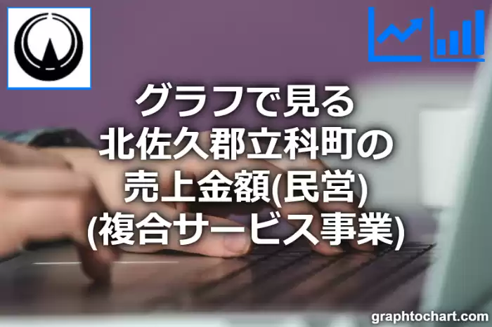 グラフで見る北佐久郡立科町の複合サービス事業の売上金額（民営）は高い？低い？(推移グラフと比較)