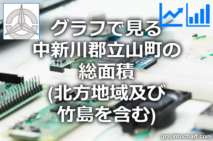 グラフで見る中新川郡立山町の総面積は広い？狭い？(推移グラフと比較)