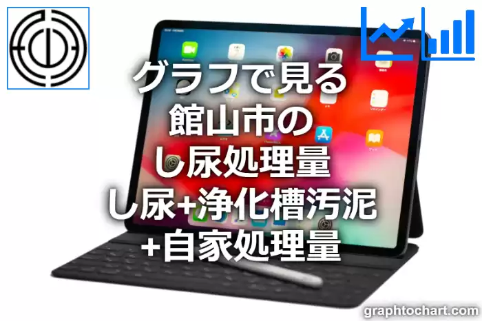 グラフで見る館山市のし尿処理量（し尿＋浄化槽汚泥＋自家処理量）は高い？低い？(推移グラフと比較)