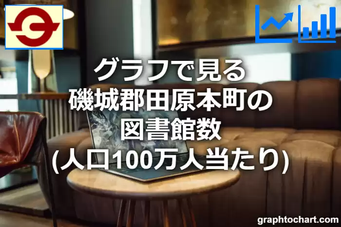 グラフで見る磯城郡田原本町の図書館数（人口100万人当たり）は多い？少い？(推移グラフと比較)