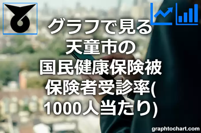 グラフで見る天童市の国民健康保険被保険者受診率（1000人当たり）は高い？低い？(推移グラフと比較)