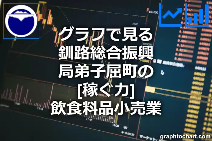 グラフで見る釧路総合振興局弟子屈町の飲食料品小売業の「稼ぐ力」は高い？低い？(推移グラフと比較)