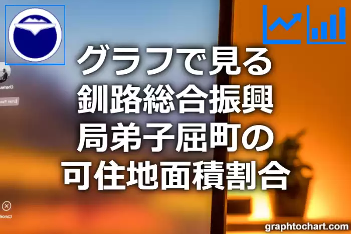 グラフで見る釧路総合振興局弟子屈町の可住地面積割合は高い？低い？(推移グラフと比較)