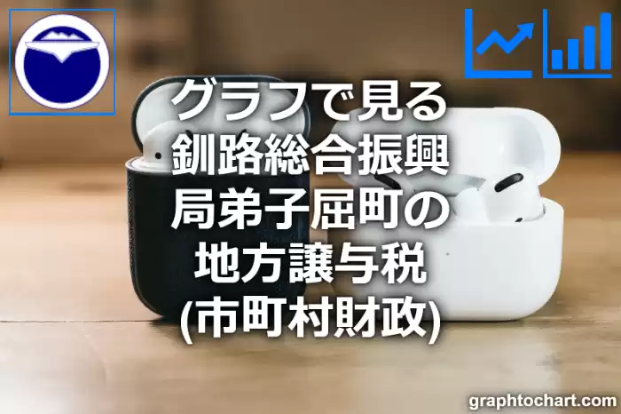 グラフで見る釧路総合振興局弟子屈町の地方譲与税は高い？低い？(推移グラフと比較)