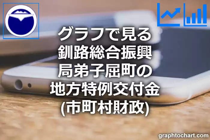 グラフで見る釧路総合振興局弟子屈町の地方特例交付金は高い？低い？(推移グラフと比較)