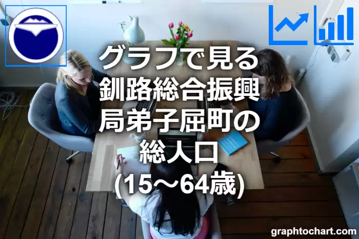 グラフで見る釧路総合振興局弟子屈町の生産年齢人口（15～64歳）は多い？少い？(推移グラフと比較)