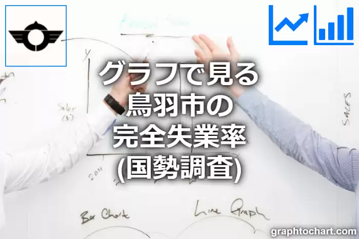 グラフで見る鳥羽市の完全失業率は高い？低い？(推移グラフと比較)