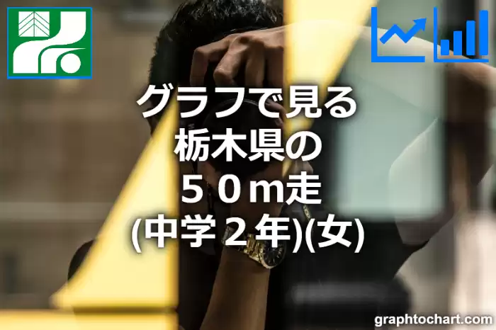 グラフで見る栃木県の５０ｍ走（中学２年）（女）は速い？遅い？(推移グラフと比較)