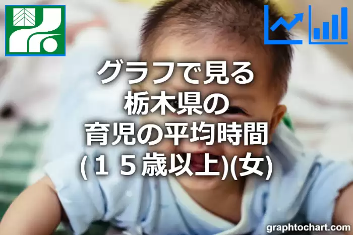 グラフで見る栃木県の育児の平均時間（１５歳以上）（女）は長い？短い？(推移グラフと比較)