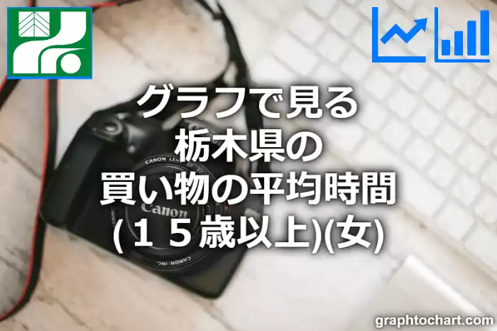 グラフで見る栃木県の買い物の平均時間（１５歳以上）（女）は長い？短い？(推移グラフと比較)