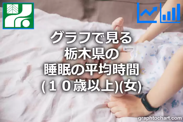 グラフで見る栃木県の睡眠の平均時間（１０歳以上）（女）は長い？短い？(推移グラフと比較)