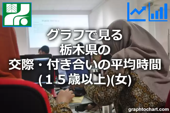 グラフで見る栃木県の交際・付き合いの平均時間（１５歳以上）（女）は長い？短い？(推移グラフと比較)