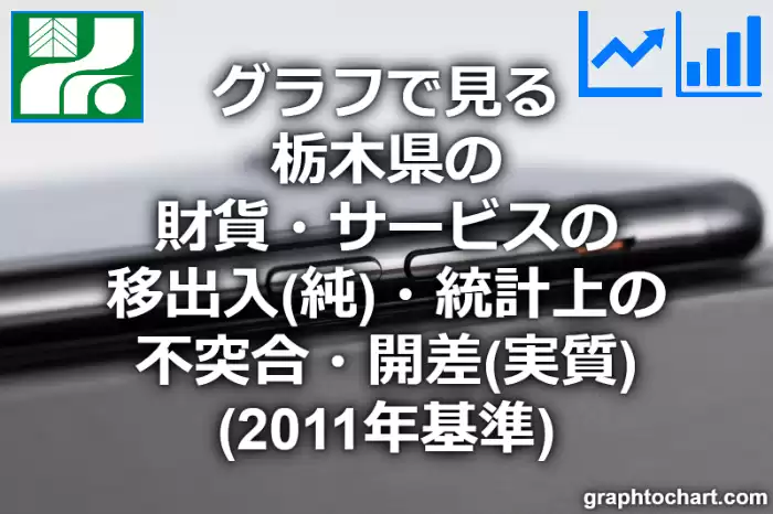 グラフで見る栃木県の財貨・サービスの移出入（純）・統計上の不突合・開差（実質）（2011年基準）は高い？低い？(推移グラフと比較)
