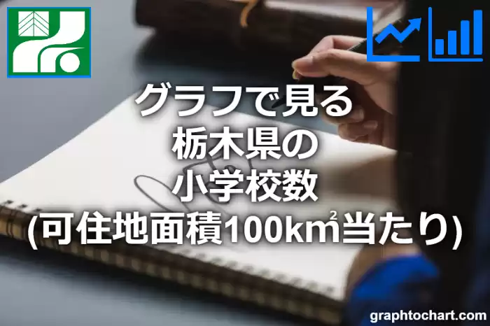 グラフで見る栃木県の小学校数（可住地面積100k㎡当たり）は多い？少い？(推移グラフと比較)