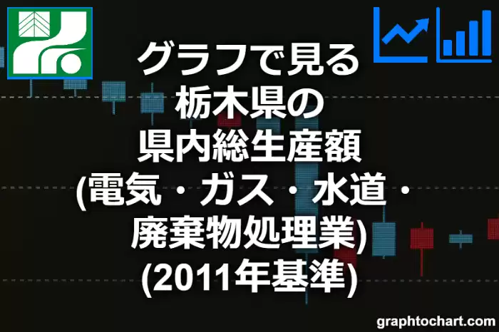 グラフで見る栃木県の電気・ガス・水道・廃棄物処理業の県内総生産額は高い？低い？(推移グラフと比較)