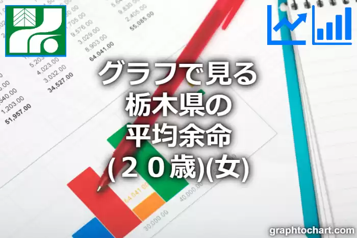 グラフで見る栃木県の20歳女性の平均余命は長い？短い？(推移グラフと比較)