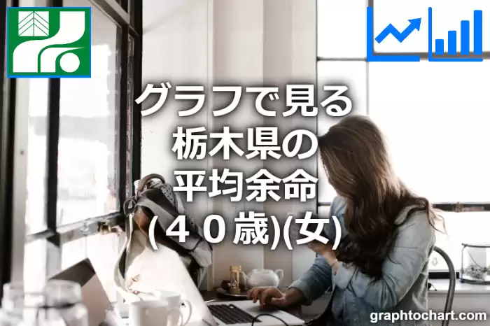 グラフで見る栃木県の40歳女性の平均余命は長い？短い？(推移グラフと比較)
