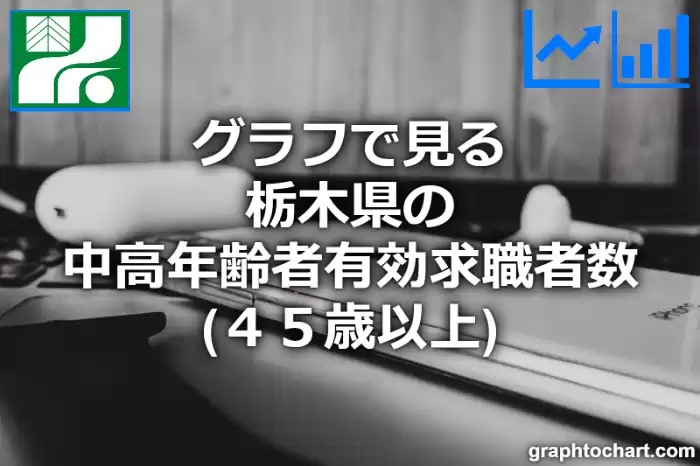 グラフで見る栃木県の中高年齢者有効求職者数（４５歳以上）は多い？少い？(推移グラフと比較)