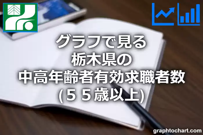 グラフで見る栃木県の中高年齢者有効求職者数（５５歳以上）は多い？少い？(推移グラフと比較)