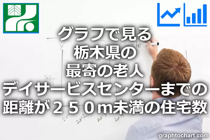 グラフで見る栃木県の最寄の老人デイサービスセンターまでの距離が２５０ｍ未満の住宅数は多い？少い？(推移グラフと比較)