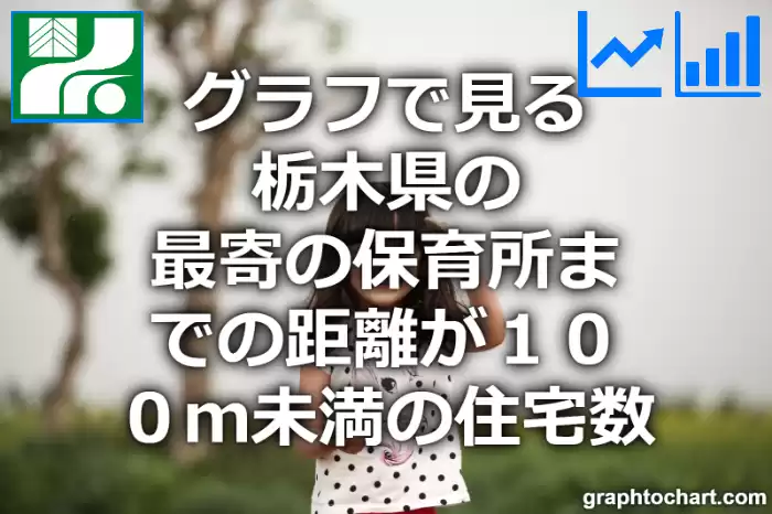 グラフで見る栃木県の最寄の保育所までの距離が１００ｍ未満の住宅数は多い？少い？(推移グラフと比較)