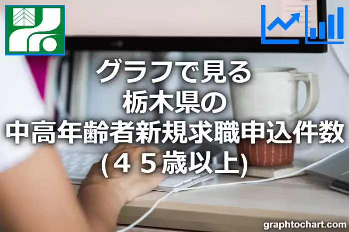 グラフで見る栃木県の中高年齢者新規求職申込件数（４５歳以上）は多い？少い？(推移グラフと比較)