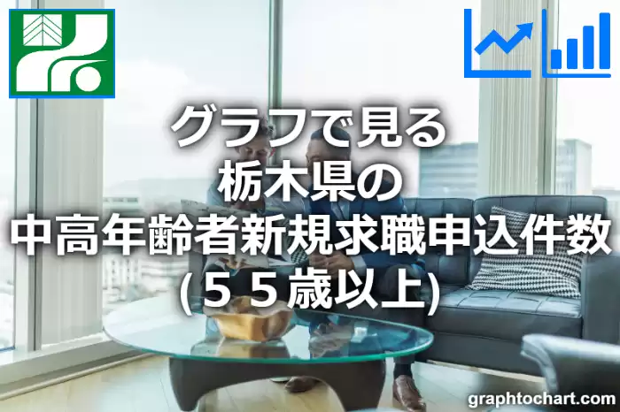 グラフで見る栃木県の中高年齢者新規求職申込件数（５５歳以上）は多い？少い？(推移グラフと比較)
