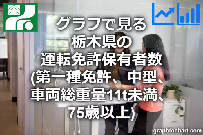 グラフで見る栃木県の運転免許保有者数（第一種免許　中型　車両総重量11t未満　75歳以上）は多い？少い？(推移グラフと比較)