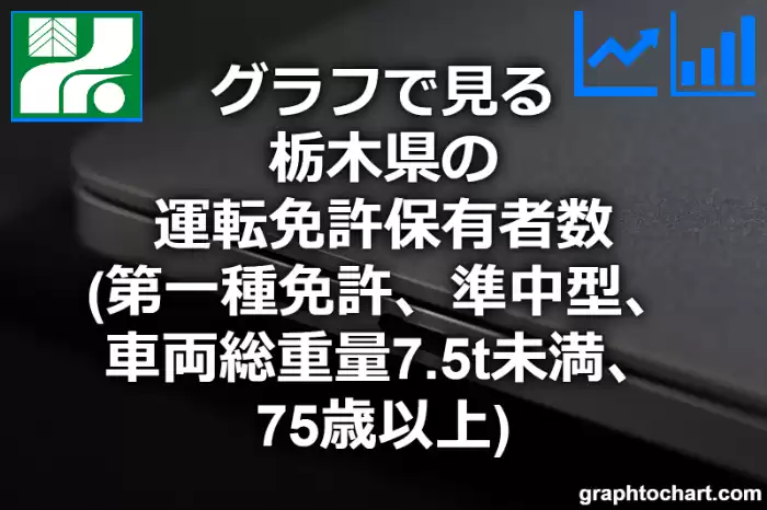 グラフで見る栃木県の運転免許保有者数（第一種免許　準中型　車両総重量7.5t未満　75歳以上）は多い？少い？(推移グラフと比較)