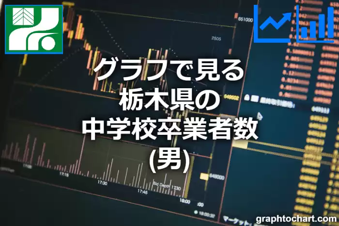 グラフで見る栃木県の中学校卒業者数（男）は多い？少い？(推移グラフと比較)