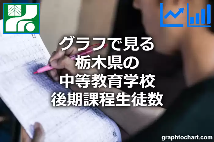 グラフで見る栃木県の中等教育学校後期課程生徒数は多い？少い？(推移グラフと比較)