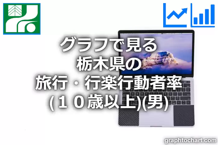 グラフで見る栃木県の旅行・行楽行動者率（１０歳以上）（男）は高い？低い？(推移グラフと比較)