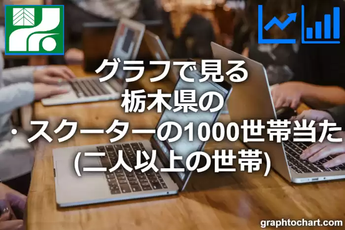 グラフで見る栃木県のオートバイ・スクーターの1000世帯当たり所有数量（二人以上の世帯）は多い？少い？(推移グラフと比較)