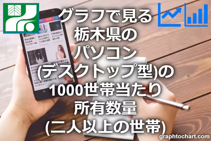 グラフで見る栃木県のパソコン（デスクトップ型）の1000世帯当たり所有数量（二人以上の世帯）は多い？少い？(推移グラフと比較)