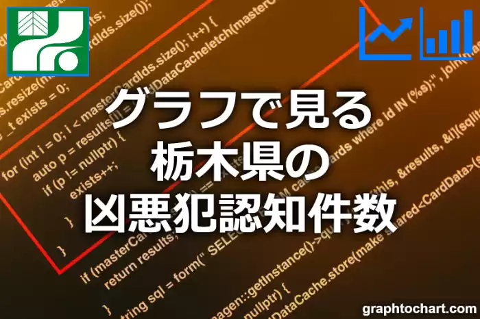 グラフで見る栃木県の凶悪犯認知件数は多い？少い？(推移グラフと比較)