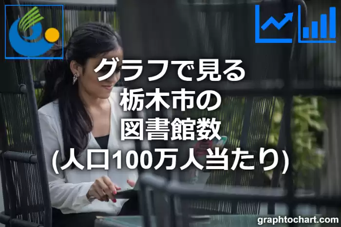 グラフで見る栃木市の図書館数（人口100万人当たり）は多い？少い？(推移グラフと比較)