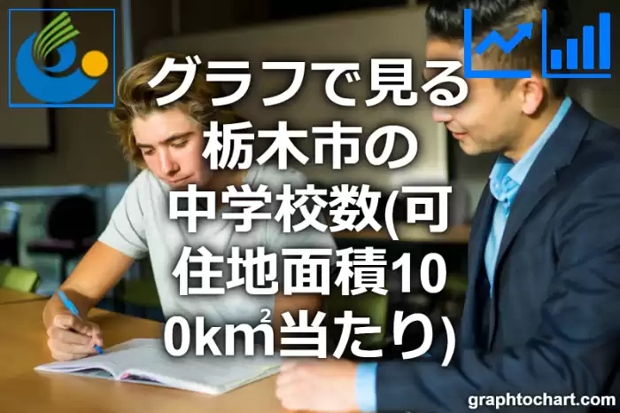 グラフで見る栃木市の中学校数（可住地面積100k㎡当たり）は多い？少い？(推移グラフと比較)