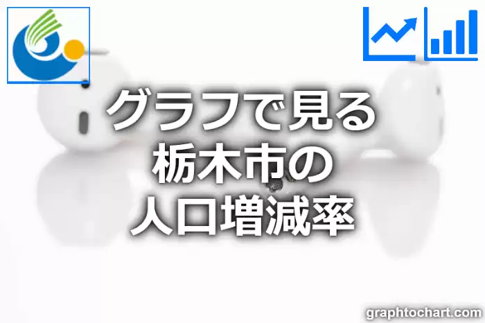 グラフで見る栃木市の人口増減率は高い？低い？(推移グラフと比較)