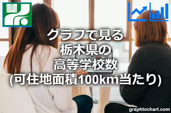 グラフで見る栃木県の高等学校数（可住地面積100k㎡当たり）は多い？少い？(推移グラフと比較)
