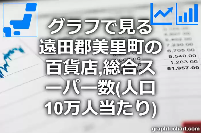 グラフで見る遠田郡美里町の百貨店,総合スーパー数（人口10万人当たり）は多い？少い？(推移グラフと比較)