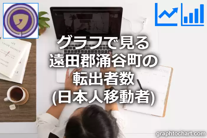 グラフで見る遠田郡涌谷町の転出者数（日本人移動者）は多い？少い？(推移グラフと比較)