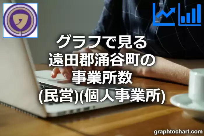 グラフで見る遠田郡涌谷町の事業所数（民営）（個人事業所）は多い？少い？(推移グラフと比較)