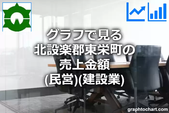 グラフで見る北設楽郡東栄町の建設業の売上金額（民営）は高い？低い？(推移グラフと比較)