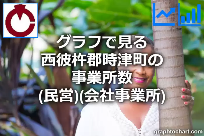 グラフで見る西彼杵郡時津町の事業所数（民営）（会社事業所）は多い？少い？(推移グラフと比較)