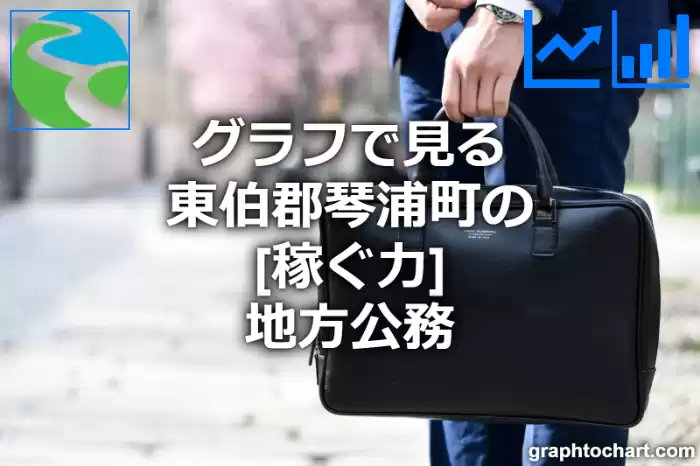 グラフで見る東伯郡琴浦町の地方公務の「稼ぐ力」は高い？低い？(推移グラフと比較)