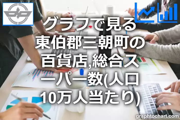 グラフで見る東伯郡三朝町の百貨店,総合スーパー数（人口10万人当たり）は多い？少い？(推移グラフと比較)