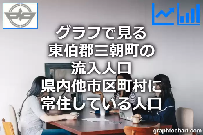 グラフで見る東伯郡三朝町の流入人口（県内他市区町村に常住している人口）は多い？少い？(推移グラフと比較)