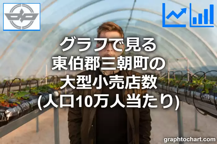 グラフで見る東伯郡三朝町の大型小売店数（人口10万人当たり）は多い？少い？(推移グラフと比較)